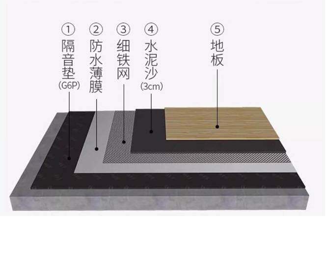 隔音垫安装示意图.jpg