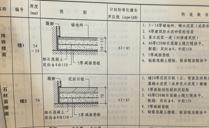 聚氨酯橡胶隔音减震垫的隔音原理（室内隔音垫多少钱一平方）